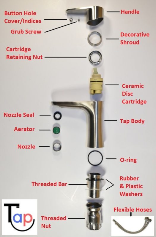 Types Of Taps Parts Of Taps 